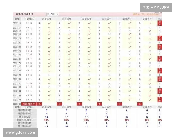 3D杀码定胆技巧分析与实战策略,助你精准预测开奖趋势 3D杀码定胆技巧分析与实战策略,助你精准预测开奖趋势